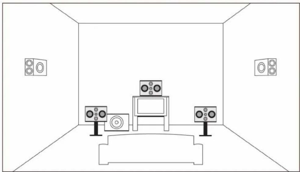 Teufel Theater 8 THX Ultra 2 - Aufstellung - 1