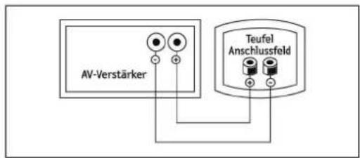 Teufel Theater 8 THX Ultra 2 - Aufstellung - 3
