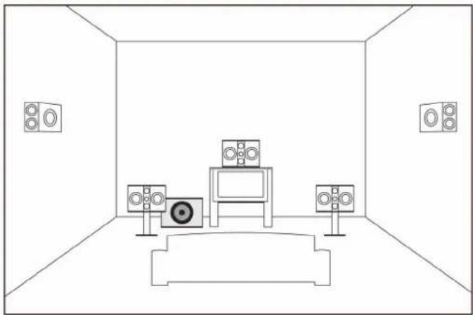 Teufel Theater 8 THX Ultra 2 - Aufstellung - 5