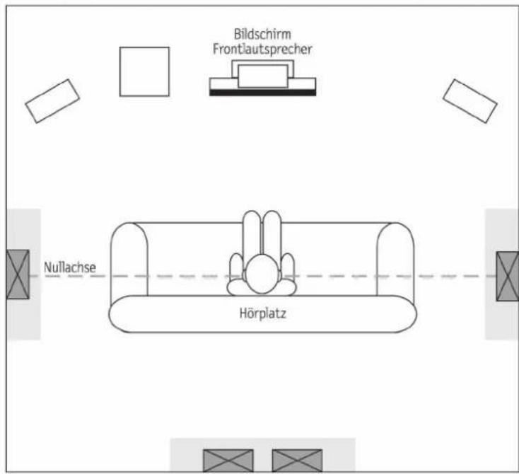 Teufel Theater 8 THX Ultra 2 - Aufstellung - 1