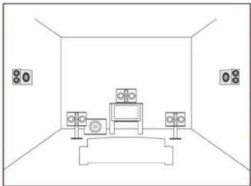 Teufel Theater 8 THX Ultra 2 - Aufstellung - 5