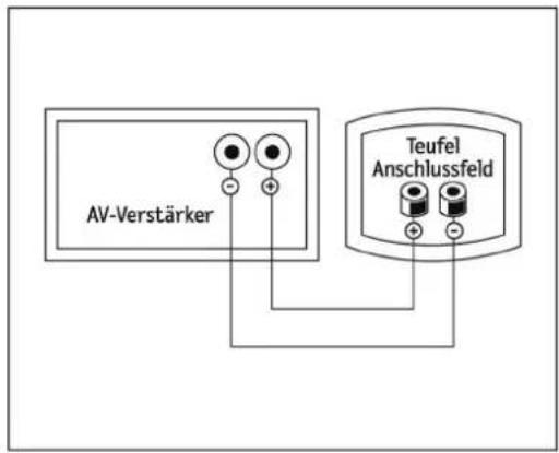 Teufel Theater 8 THX Ultra 2 - Achten Sie unbedingt darauf, dass alle Geräte beim Anschließen abgeschaltet sind. - 1