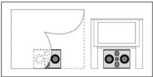 Teufel Theater 8 THX Ultra 2 - Aufstellung - 2