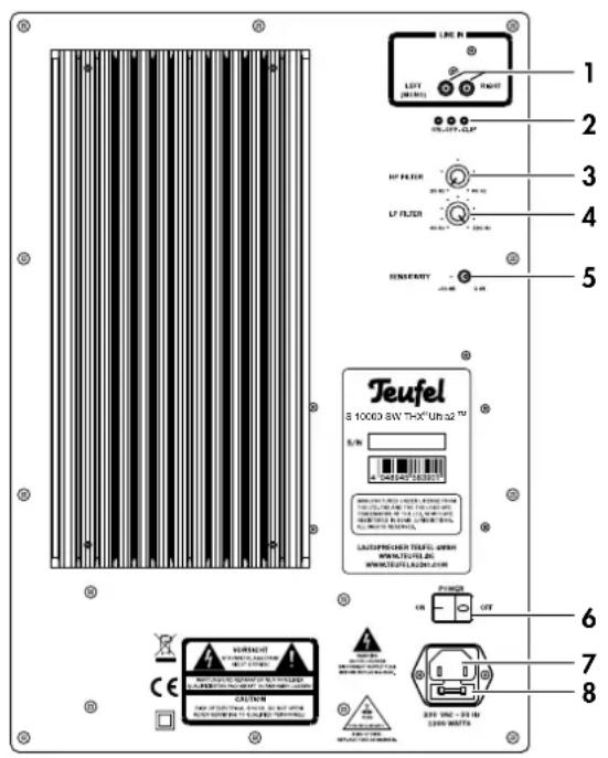Teufel System 10 THX Ultra 2 - Check to be sure - 1