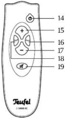 Teufel System 10 THX Ultra 2 - Activating and deactivating - 3