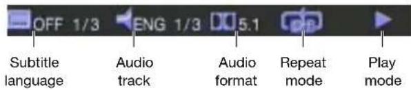 OFF 1/3 ENG 1/3 5.1 Subtitle language Audio track Audio format Repeat mode Play mode mode