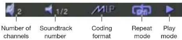 Number of channels Soundtrack number Coding format Repeat mode Play mode