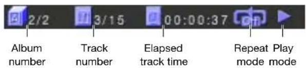 2/2 3/15 00:00:37 Album number Track number Elapsed track time Repeat Play mode mode