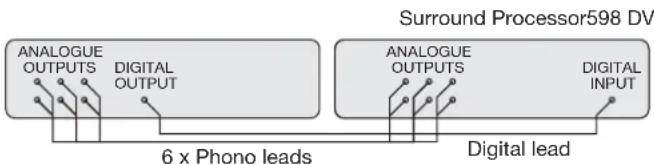 MERIDIAN 598 - To connect to a processor with analogue multi-channel inputs (analogue version) - 1