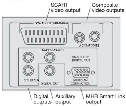 SCART video output Composite video outputs SCART OUT VIDEO-OUT S COMPOSITE SURROUND/LAT SMART LINK DIGITAL OUT C/SUB AUX DIGITAL OUT MERIDIAN CONNECTION Digital outputs Auxiliary output MHR Smart Link output
