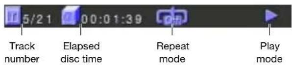 5/21 00:01:39 Track number Elapsed disc time Repeat mode Play mode