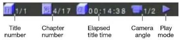 1/1 4/17 00:14:38 1/2 Title number Chapter number Elapsed title time Camera angle Play mode