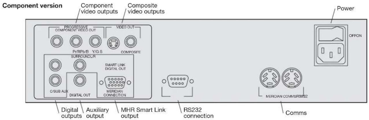 Component version Component video outputs Composite video outputs PROGRESSIVE COMPONENT VIDEO OUT VIDEO OUT Pr/RPb/B Y/G S COMPOSITE SURROUND/LR SMART LINK DIGITAL OUT C/SUB AUX MERIDIAN DIGITAL OUT CONNECTION Digital outputs Auxiliary output MHR Smart Link output RS232 connection Power OFFON MERIDIAN COMMSRS232 Comms