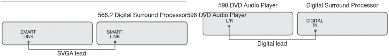 MERIDIAN 598 - To connect to a Meridian 568.2 or 861 Digital Surround Processor (digital version) - 1