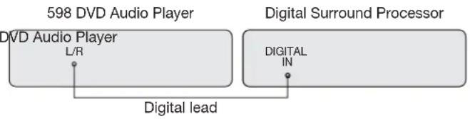 MERIDIAN 598 - To connect to a digital surround processor (digital version) - 1