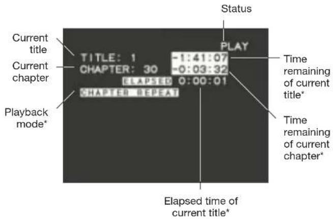Current title Current chapter Playback mode* TITLE: 1 CHAPTER: 30 ELAPSED CHAPTER REPEAT -1:41:07 -0:03:32 0:00:01 Status PLAY Time remaining of current title* Time remaining of current chapter* Elapsed time of current title*