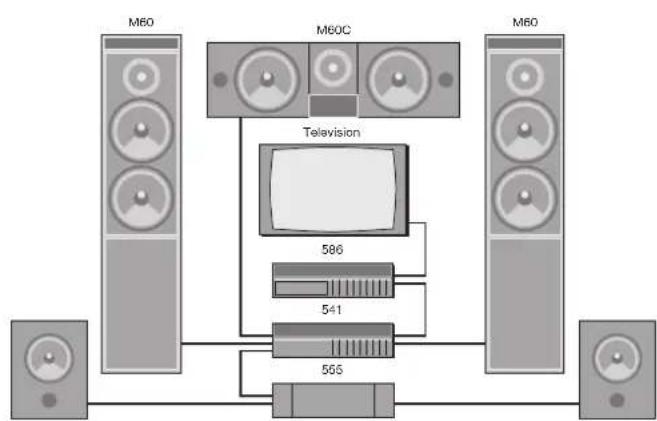 MERIDIAN 586 - Sample configurations - 2