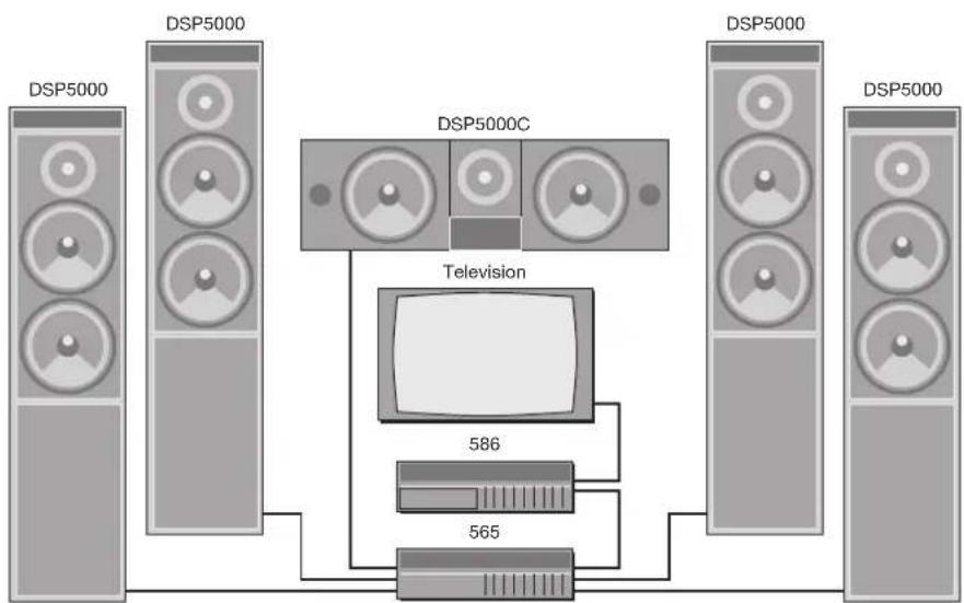 MERIDIAN 586 - Meridian Digital Theatre™ - 1