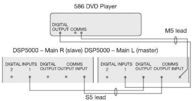 MERIDIAN 586 - To connect to Meridian DSP loudspeakers - 1