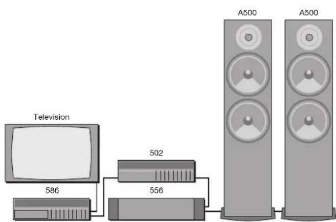 Television 586 502 556 A500 A500