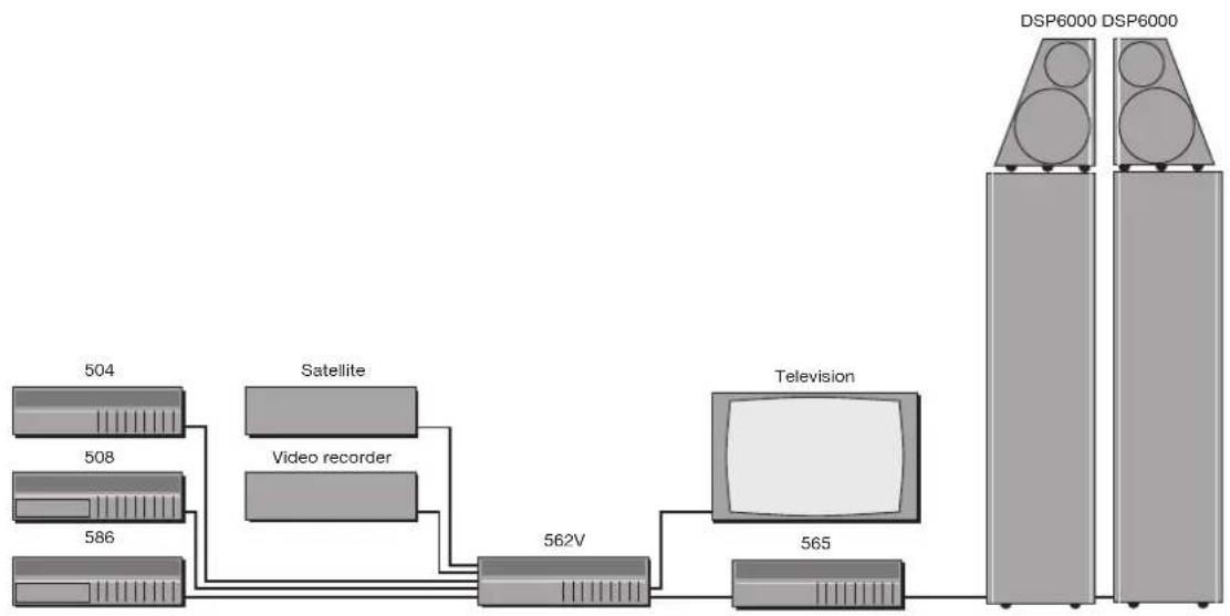 MERIDIAN 586 - Multimedia system - 1