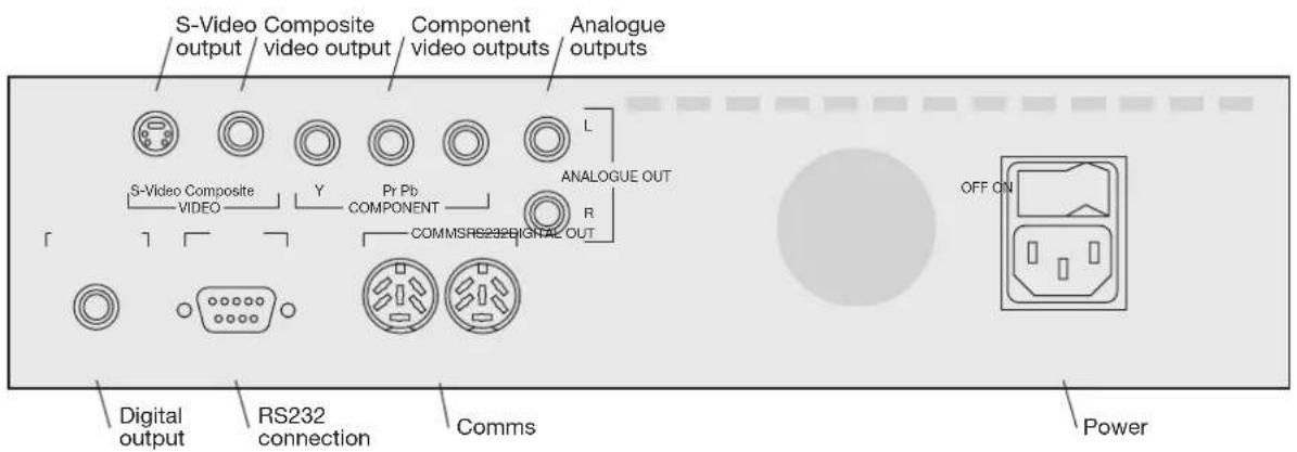 S-Video Composite output video output Component video outputs Analogue outputs S-Video Composite VIDEO Y Pr Pb COMPONENT ANALOGUE OUT COMMSRS232 DIGITAL OUT OFF ON Digital output RS232 connection Comms Power