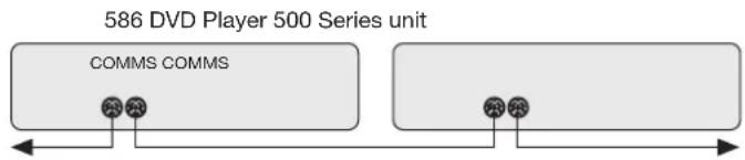 586 DVD Player 500 Series unit COMMS COMMS