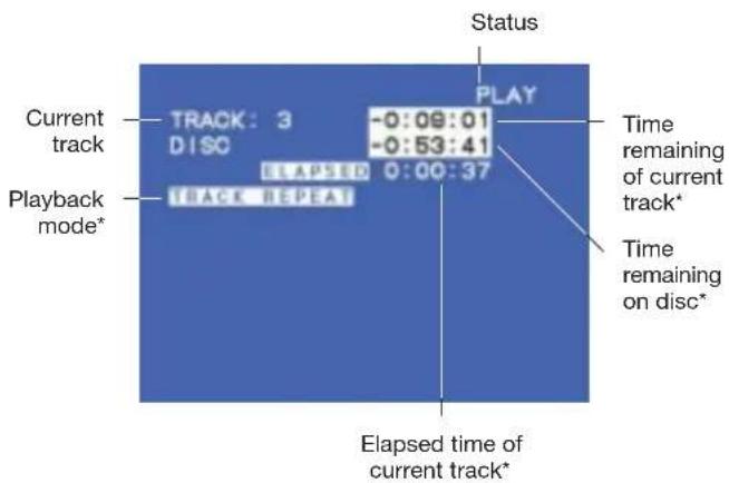 Status Current track TRACK: 3 DISC -0:09:01 -0:53:41 PLAY Playback mode* ELAPSED 0:00:37 TIME remaining of current track* TIME remaining on disc* ELapsed time of current track*