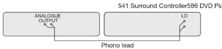 ANALOGUE OUTPUT 541 Surround Controller586 DVD Pla LD Phono lead