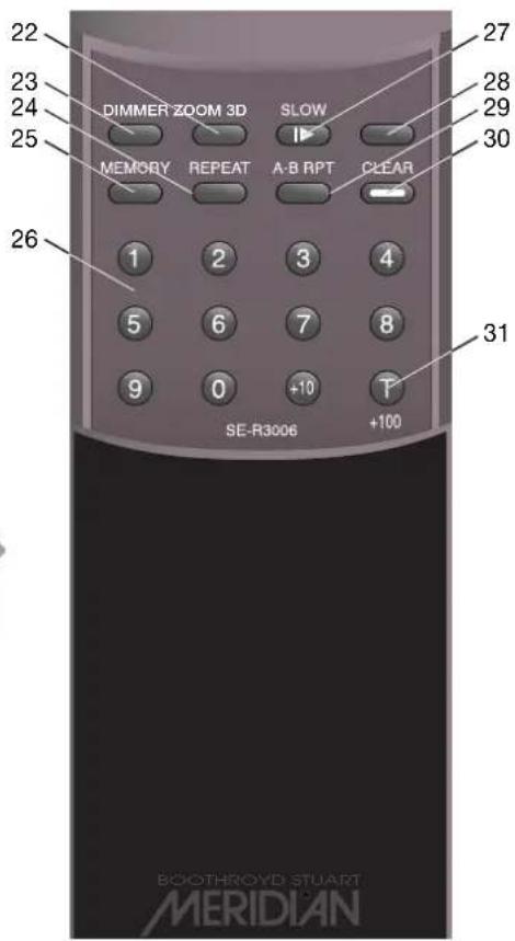 22 23 24 25 DIMMER ZOOM 3D SLOW MEMORY REPEAT A-B RPT CLEAR 1 2 3 4 5 6 7 8 9 0 +10 T SE-R3006 +100 27 28 29 30 26 31 BOOTHROVD STUART MERIDIAN