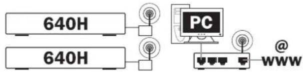 CAMBRIDGE Azur 640h - Auswahl der Netzwerkverbindung - 4