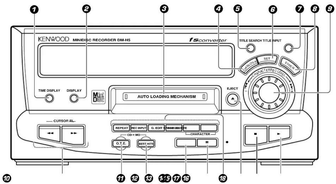 KENWOOD MINIDISC RECORDER DM-H5 f sconverter TITLE SEARCH TITLE INPUT CHARACTER SET ENTER TIME DISPLAY DISPLAY AUTO LOADING MECHANISM EJECT CURSOR RL REPEAT REC INPUT Q. EDIT S RACEK/EBUATE CD→MD CHARACTER O.T.E. BEST HITS 10 11 12 13 14 15 16 17 18