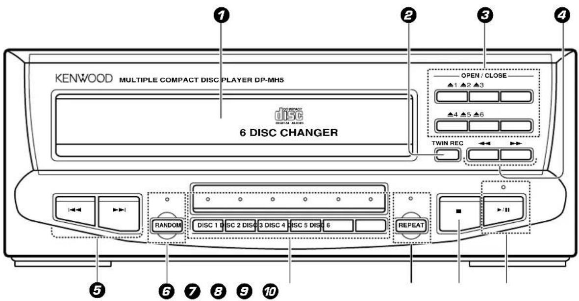 KENWOOD MULTIPLE COMPACT DISC PLAYER DP-MH5 6 DISC CHANGER OPEN / CLOSE ▲1 ▲2 ▲3 ▲4 ▲5 ▲6 TWIN REC RANDOM DISC 1 DISC 2 DISC 3 DISC 4 DISC 5 DISC 6 REPEAT /II 5 6 7 8 9 10