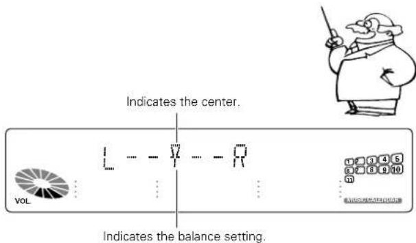 Indicates the center. VOL Indicates the balance setting.