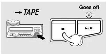 → TAPE Goes off