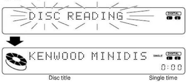 DISC READING KENWOOD MINIDIS Single time 0:00 Disc title Digital 1 2 DIGITAL