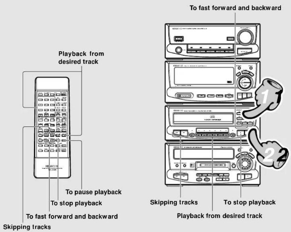 To fast forward and backward Playback from desired track To pause playback To stop playback To fast forward and backward Skipping tracks Skipping tracks To stop playback Playback from desired track