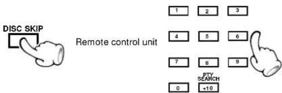 DISC SKIP Remote control unit 1 2 3 4 5 6 7 8 9 0 +10 PTV SEARCH