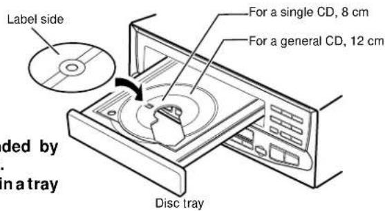 Label side For a single CD, 8 cm For a general CD, 12 cm Disc tray