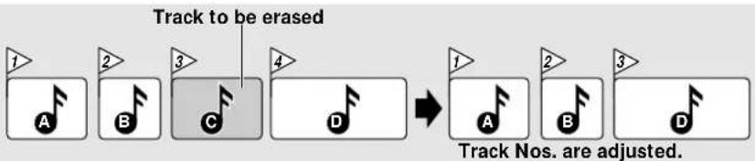 KENWOOD XD-9580 - After editing, eject and remove the mini disc. - 1