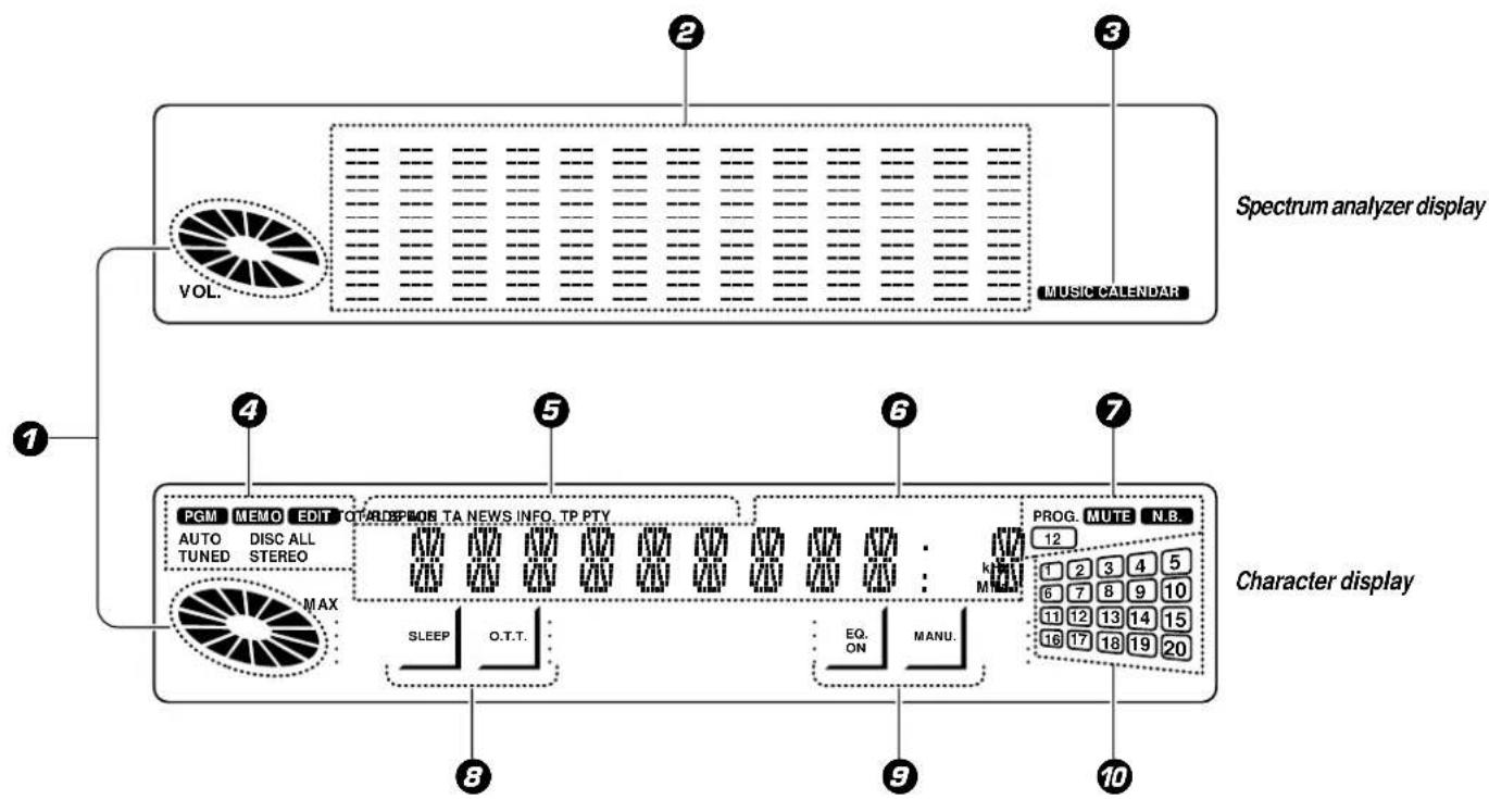 KENWOOD XD-9580 - Display (Tuner/equalizer section) - 1