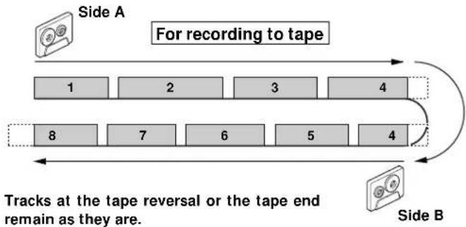KENWOOD XD-9580 - One-touch recording of one CD, MD - 1