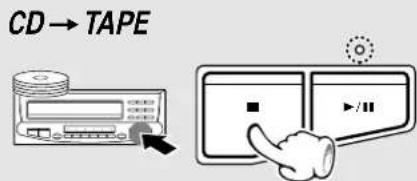 CD → TAPE