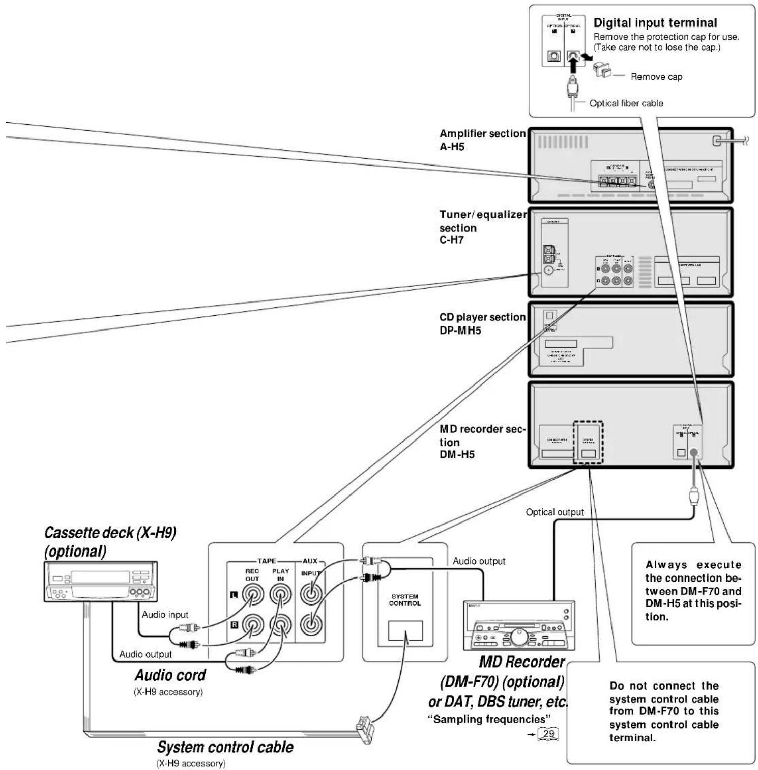 KENWOOD XD-9580 - Connection of system control cord - 3