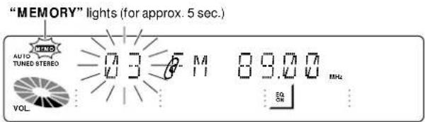 "MEMORY" lights (for approx. 5 sec.) AUTO TUNED STEREO 03 PM 89.00 MHz VOL EQ ON