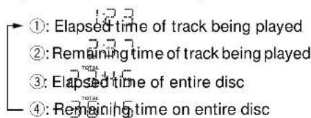 ①: Elapsed time of track being played ②: Remaining time of track being played ③: Elapsed time of entire disc ④: Remaining time on entire disc