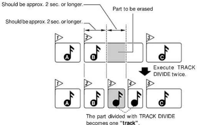 KENWOOD XD-9580 - Erasing a part of a track - 3
