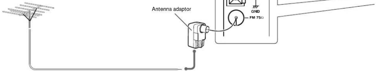 Antenna adaptor GND FM 75Ω