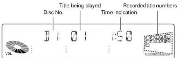 Title being played Disc No. Time indication Recorded title numbers VOL.