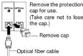OPTICAL OPTICAL Remove the protection cap for use. (Take care not to lose the cap.) — Remove cap — Optical fiber cable